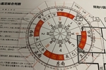 家相・風水